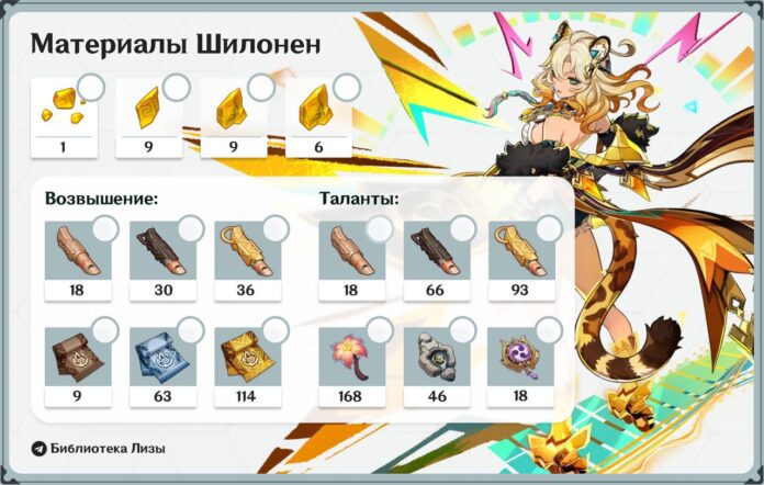 Прокачка Шилонен в Genshin Impact | Материалы возвышения и ресурсы
